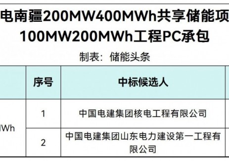 中标 | 华电南疆100MW200MWh共享储能项目PC承包项