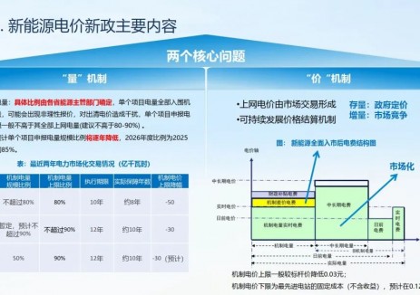 新能源政策变革下的电站价值重构与虚拟电厂破局
