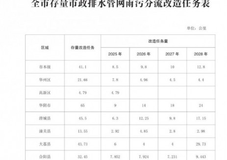 关于印发城镇污水收集处理效能提升工作方案的通知