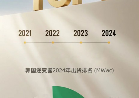 四连冠！正泰电源稳居韩国逆变器市占率Top 1！