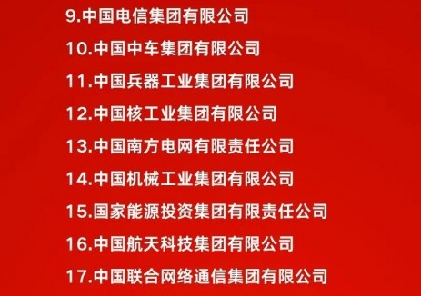 2024年度中央企业科技创新优秀企业榜单