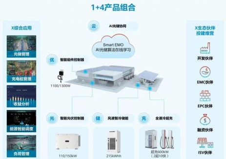 科普丨光、储、充一体化容量如何搭配？