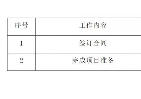 招标 | 福清核电 220kV 玉墩线电缆系统变更设计和
