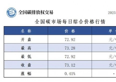 全国碳市场每日综合价格行情及成交信息2025年7月2