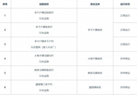 《铁岭县农村生活污水处理设施运行维护管理办法》