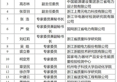浙江省市场监督管理局关于对拟成立浙江省新型电力