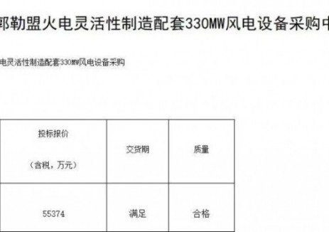 中标 | 电气风电中标中煤锡林郭勒盟33万千瓦风电