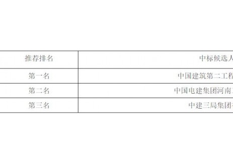 中标 | 河南省济源市玉川产业集聚区源网荷储一体