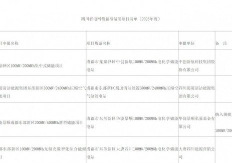 关于印发《四川省电网侧新型储能项目清单（2025年