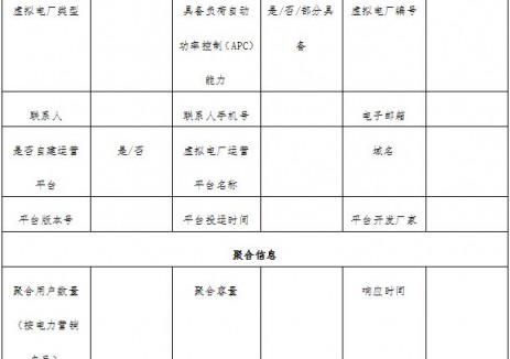 青海省虚拟电厂建设与运行管理方案：鼓励虚拟电厂
