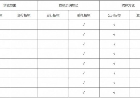 内蒙古包头1.5GW独立储能电站接网批复