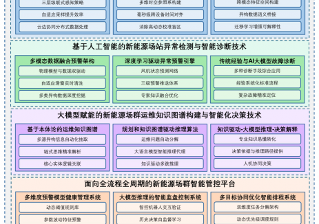 国华投资山东分公司将AI大模型与新能源垂直领域业务场景进行深度融合