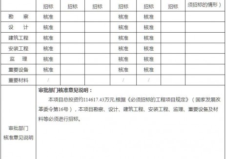 总投资11.46亿元！广西南宁200MW风电项目获核准