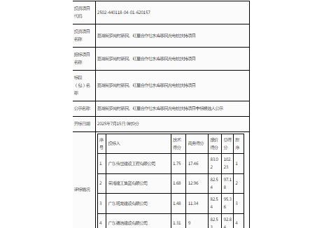 中标 | 广东市增城区荔湖街罗岗村新民、红星合作