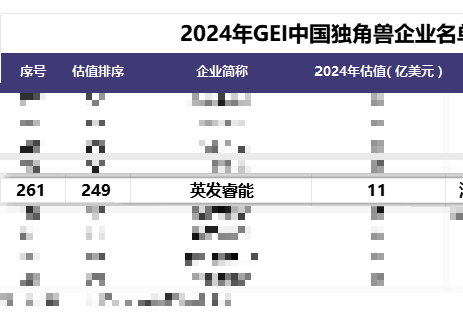英发睿能再登GEI中国独角兽榜单