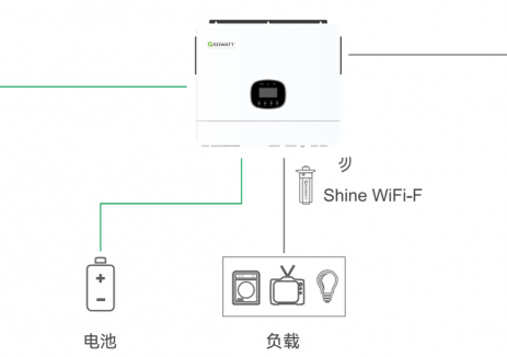 光储逆变器应用及选型指南​