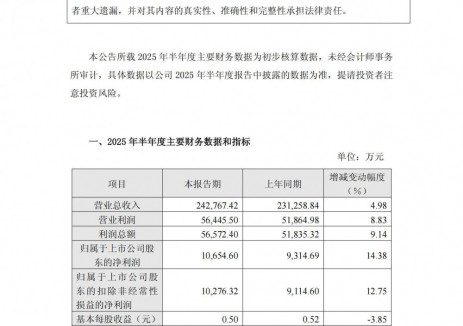 安孚科技2025年上半年净利润1.07亿元 同比增长14.