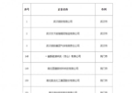 一道新能京山基地荣获2025年湖北省“绿色工厂”及