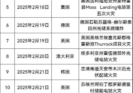 聚焦极致安全！德赛电池推出主动安全AI电芯