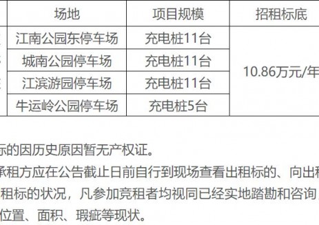 玉林市城区四个公园停车场充电桩场地 招租公告
