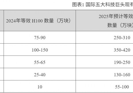 通辽市人民政府关于印发蒙东（通辽）绿色算力产