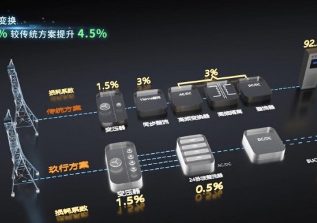 新品发布 | 超充再进化！EPDD 1800kW&2400kW巨