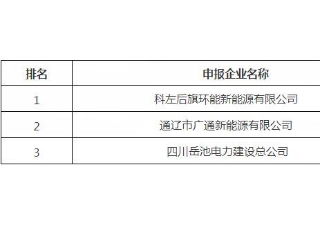 内蒙古科左后旗2025年100MW/400MWh电网侧储能项目