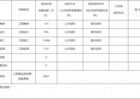 北京海淀区随路污水及再生水管网完善二期工程建设