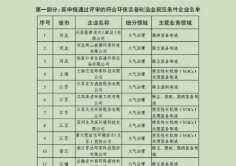 新增66家！2025年环保装备制造业规范条件企业名单