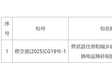 河南省焦作市修武县住房和城乡建设局修武县充换电