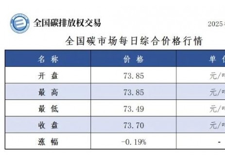全国碳市场每日综合价格行情及成交信息2025年7月2
