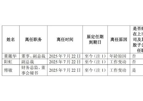 副总裁、董秘辞职！上海电气人事变动！
