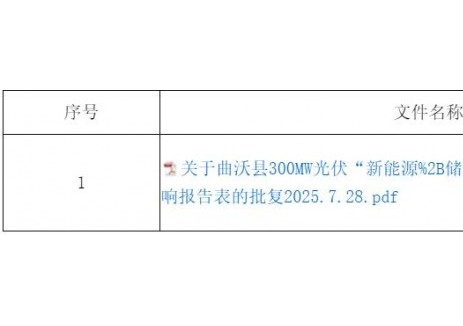 山西省临汾市行政审批服务管理局关于曲沃县300MW