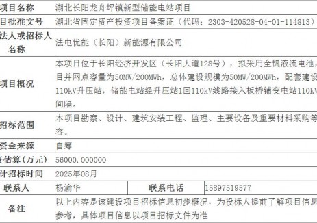 招标 | 50MW/200MWh、全钒液流电池！湖北长阳龙舟