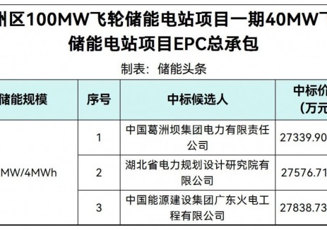 中标 | 山西荆州40MW/4MWh飞轮储能电站项目EPC总