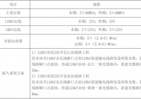韶关仁化110千伏金化2输变电工程公众意见调查公示