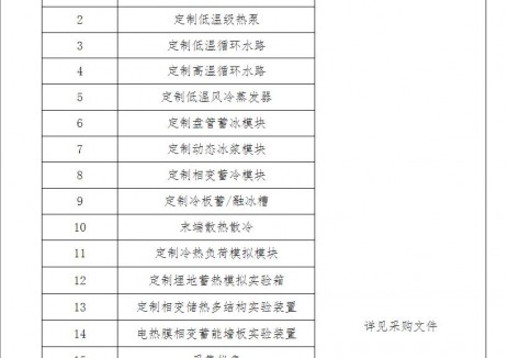 西安建筑科技大学可再生能源蓄存与转化利用实验室竞争性谈判公告