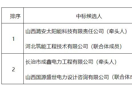 长治高新技术产业开发区起步区低碳可再生能源综合利用项目-长治高新区电子信息产业园光伏发电项目（第二十标段）EPC 中标候选人公示