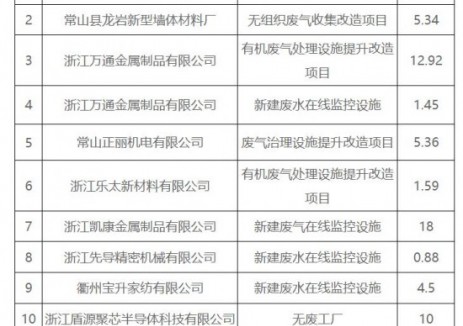 关于2024年度拟兑现企业节能减排项目补助的公示