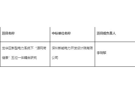 中标 | 龙华区发展和改革局关于公示《龙华区新型