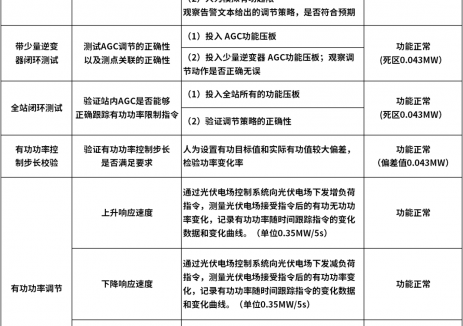光伏电站AGC与AVC调度中逆变器的核心作用