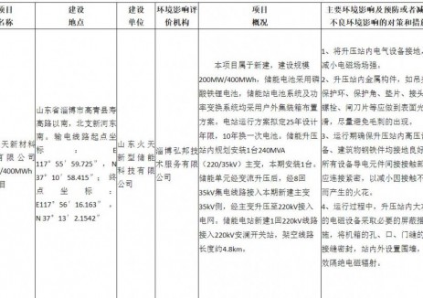 淄博市生态环境局高青分局2025年7月16日关于山东火天新材料科技有限公司200MW/400MWh储能项目1项环境影响评价文件拟审批公示