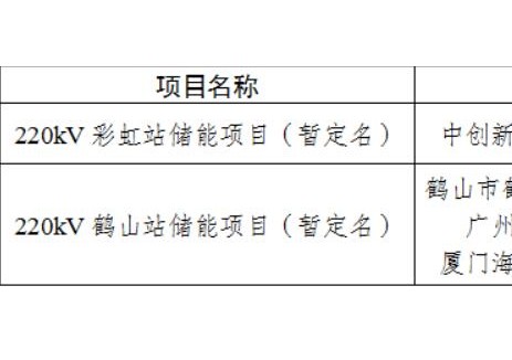 鹤山市2025年电网侧独立储能电站项目竞争配置结果公示