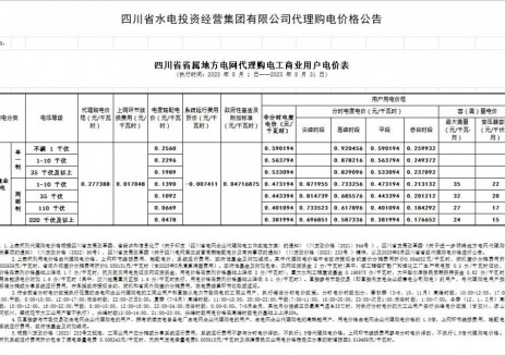 四川省水电集团万源电力公司 关于2025年8月代理购