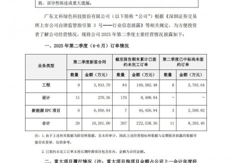 文科股份：截至2025年上半年签约未完工新能源EPC