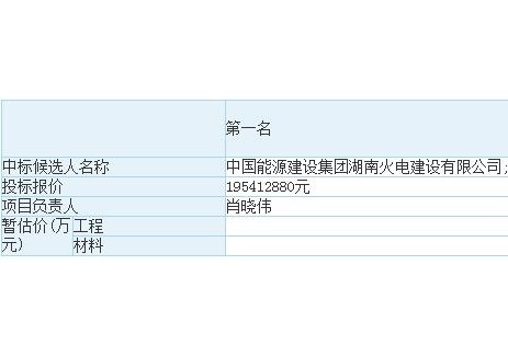 中标 | 0.977元/Wh！启东吕四港集团100MW/200MWh
