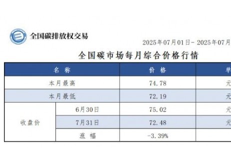 全国碳市场每月综合价格行情及成交信息2025年7月1