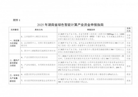 支持算力中心配套储能！湖南2025年绿色智能计算产