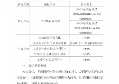 湖北开展零碳园区建设：鼓励有条件的园区以虚拟电