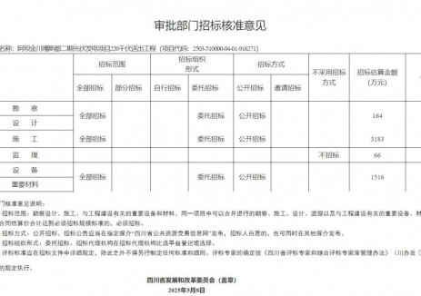 关于阿坝金川嘎斯都二期光伏发电项目220千伏送出工程项目核准的批复